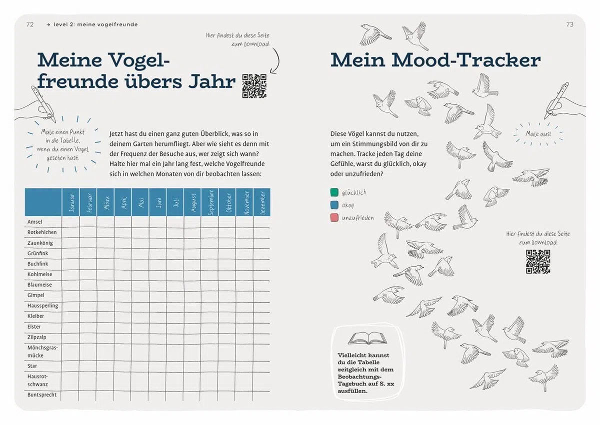 Dein Projekt. Dein Guide. Gartenvögel einladen & verwöhnen: from zero to hero