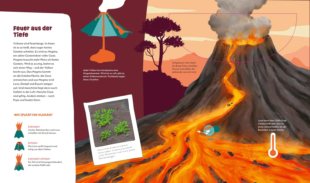 WAS IST WAS Kids Unsere Erde. Ein Planet voller Leben – und du bist mittendrin! | Wissen mit WOW-Effekt und spannenden Klappen | Für Kinder ab 4 Jahren