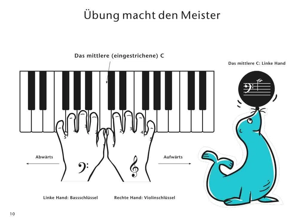 Wir musizieren am Klavier Band 1 | Klavierschule für Anfänger | Lehrmaterial für Kinder im Alter von 7-11 Jahren | Einführung in das Notenlesen und Duette | Überarbeitete Neuauflage