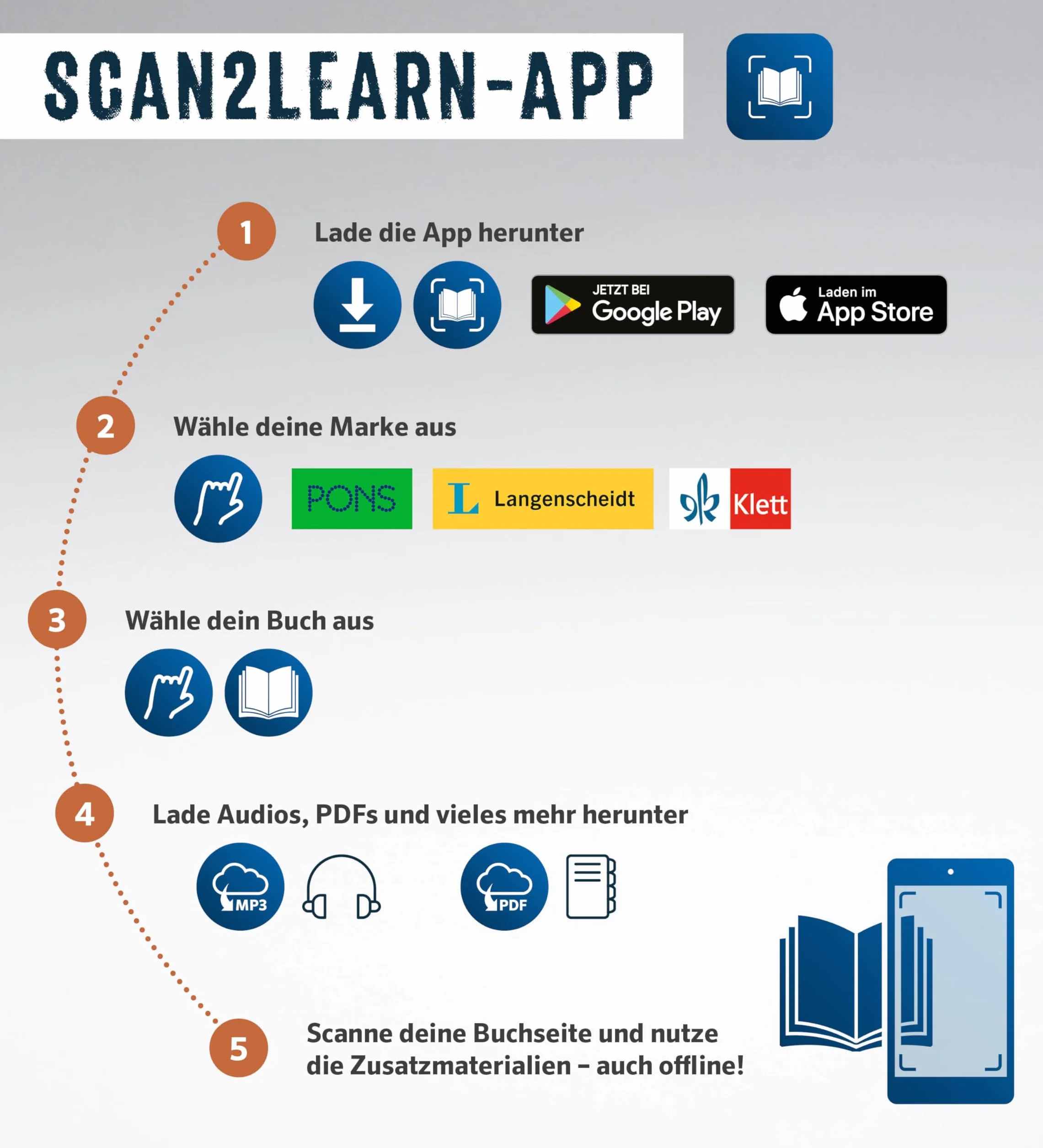 Klett KomplettTrainer Gymnasium Deutsch 5. Klasse: Mit extra Aufgaben in der Scan2Learn-App