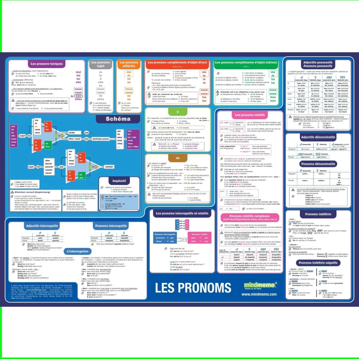 mindmemo Lernposter - Les pronoms - Die französischen Pronomen lernen Grammatik verständlich erklärt Lernhilfe kompakt Zusammenfassung Poster DIN A2 ... DIN A2 42x59 cm PremiumEdition in Schutzröhre
