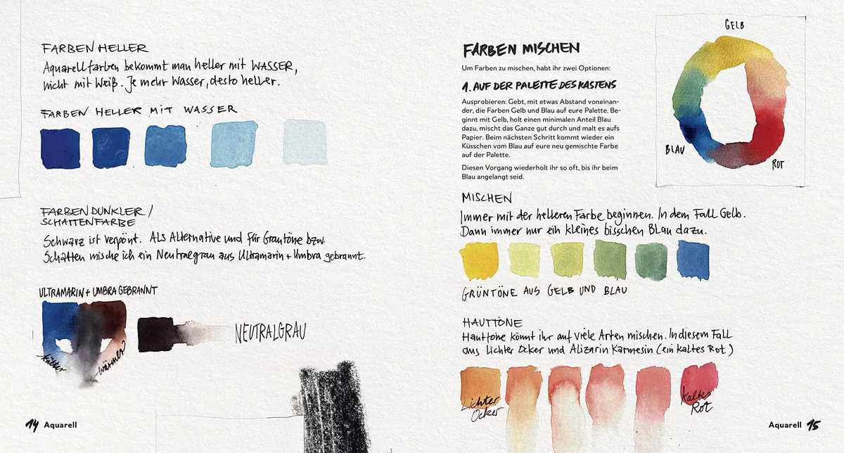 Sketch it!: Locker und schnell skizzieren lernen