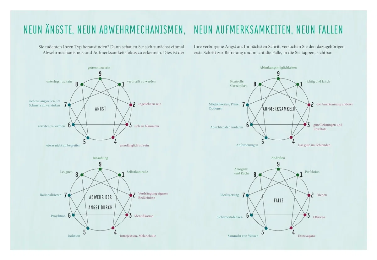 Enneagramm: 9 Chancen, sich selbst und andere besser zu verstehen (Lebenshilfe Selbstcoaching)