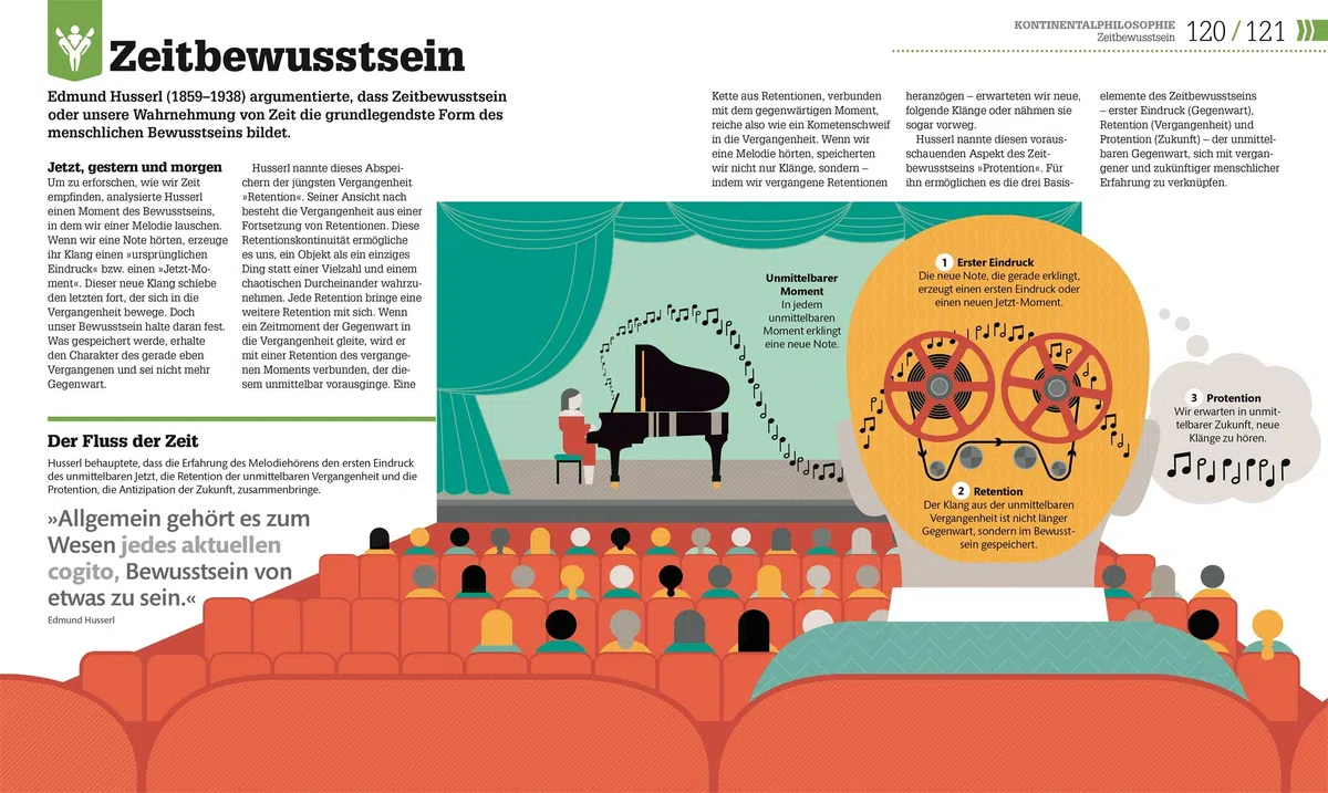 #dkinfografik. Philosophie im Alltag: Vom Wahrnehmen, Erkennen und Entscheiden
