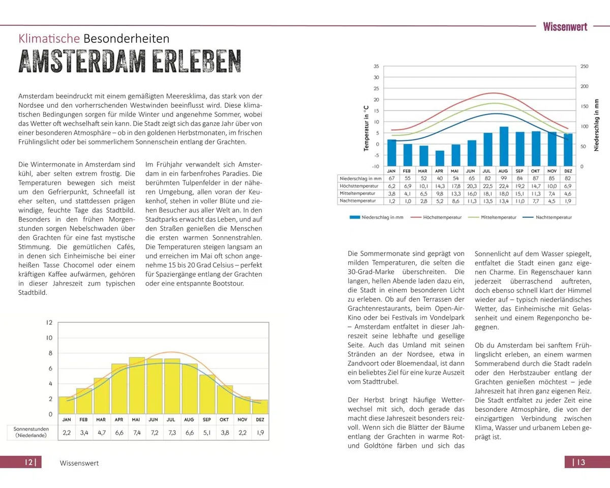 Amsterdam hautnah: Von malerischen Grachten bis zu versteckten Innenhöfen - 57 unvergessliche Erlebnisse im charmanten Amsterdam inkl. der perfekten Grachtentour