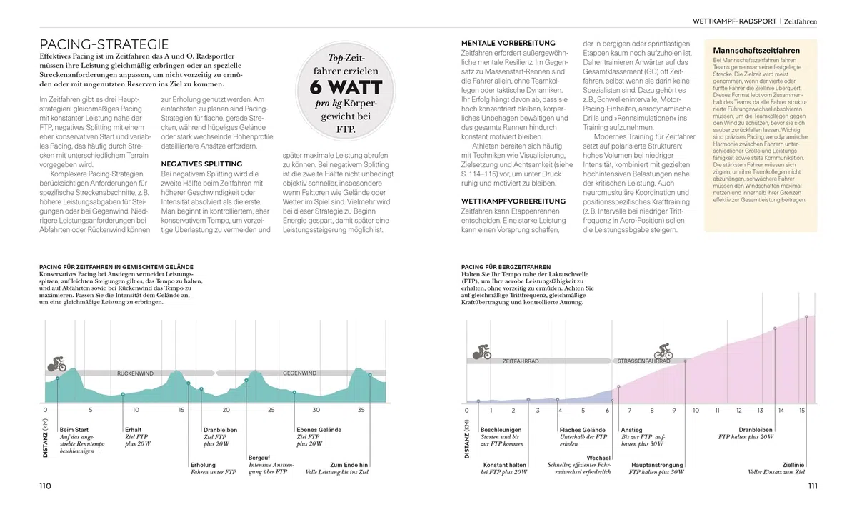 Radsport – die Anatomie verstehen: Mit Übungen für mehr Ausdauer, Kraft und eine bessere Technik