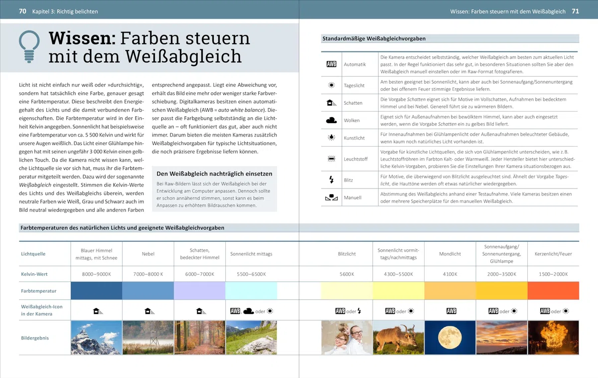 Fotografieren für Einsteiger: Einfach fotografieren lernen. Der praktische Fotokurs für Anfänger (neue Auflage 2023)
