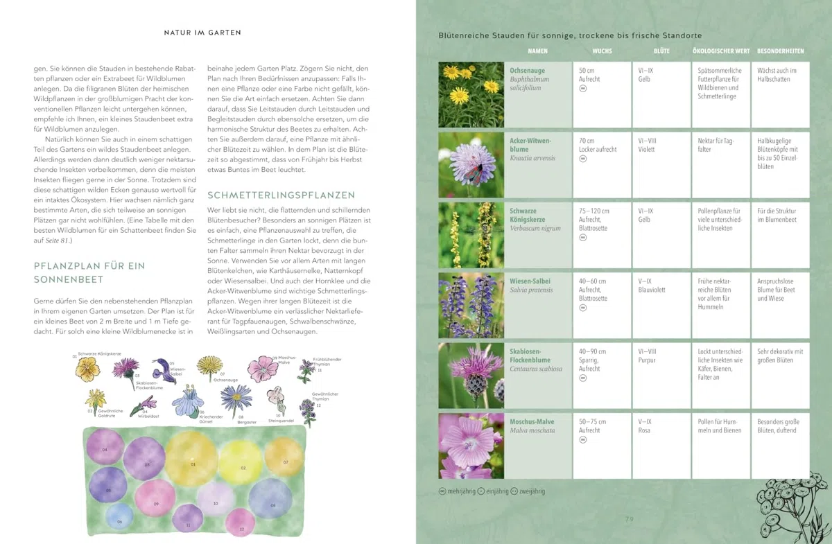 Wilde Ecken für jeden Garten: Dein Naturgarten – Lebensräume schaffen mit Wildblumen, Kräuterbeeten und Nisthilfen (GU Gartengestaltung)