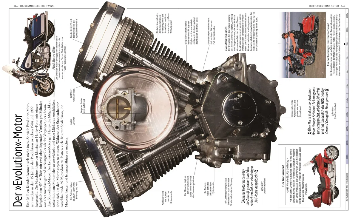 Harley-Davidson: Mythos und Modellgeschichte