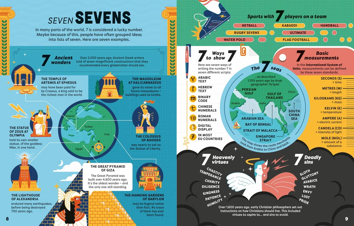 Big Book of Facts