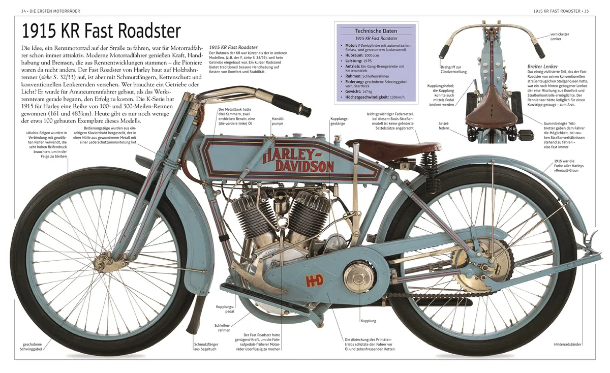 Harley-Davidson: Mythos und Modellgeschichte