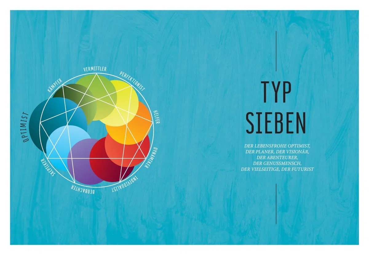 Enneagramm: 9 Chancen, sich selbst und andere besser zu verstehen (Lebenshilfe Selbstcoaching)