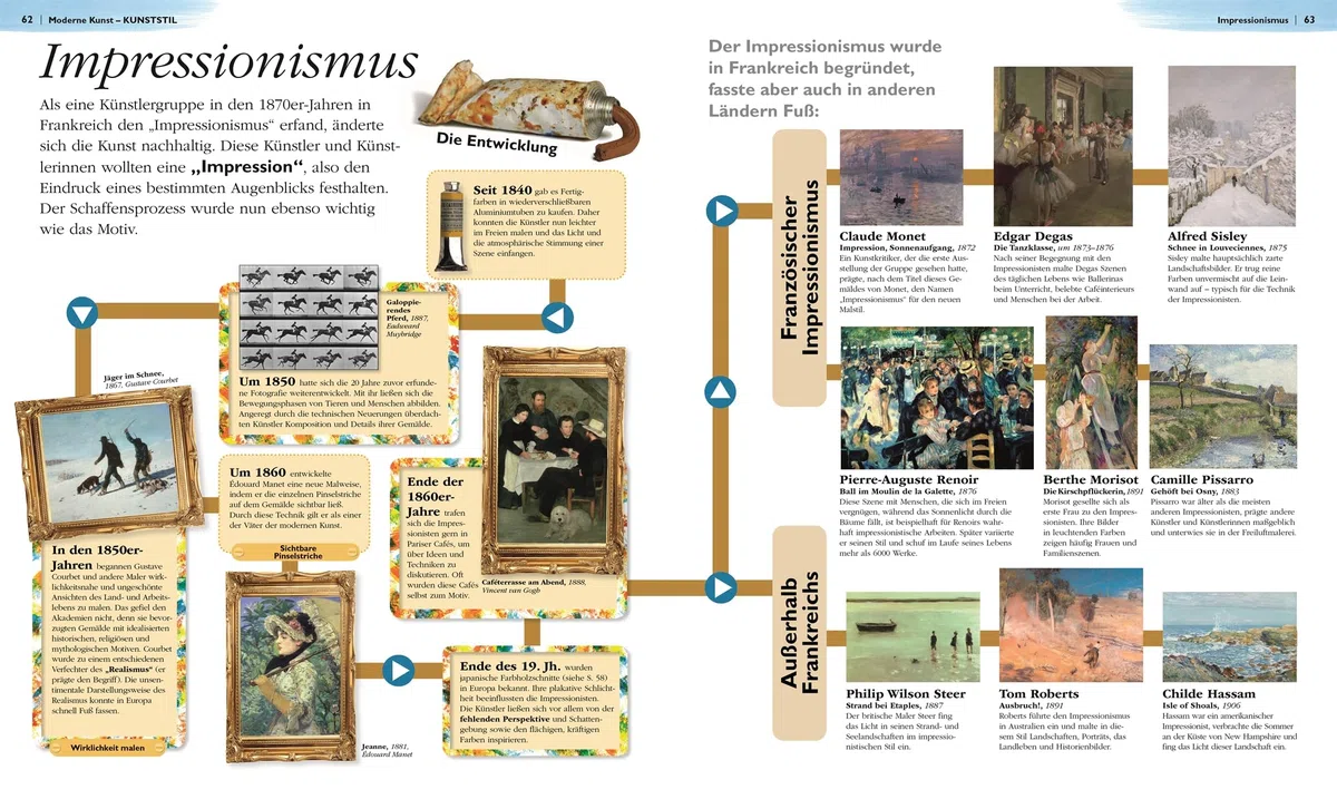 Das ist Kunst! Alles über berühmte Gemälde und Skulpturen: Eine spannende Einführung in die Bildende Kunst mit über 1000 Fotos und Abbildungen. Für Kinder ab 10 Jahren