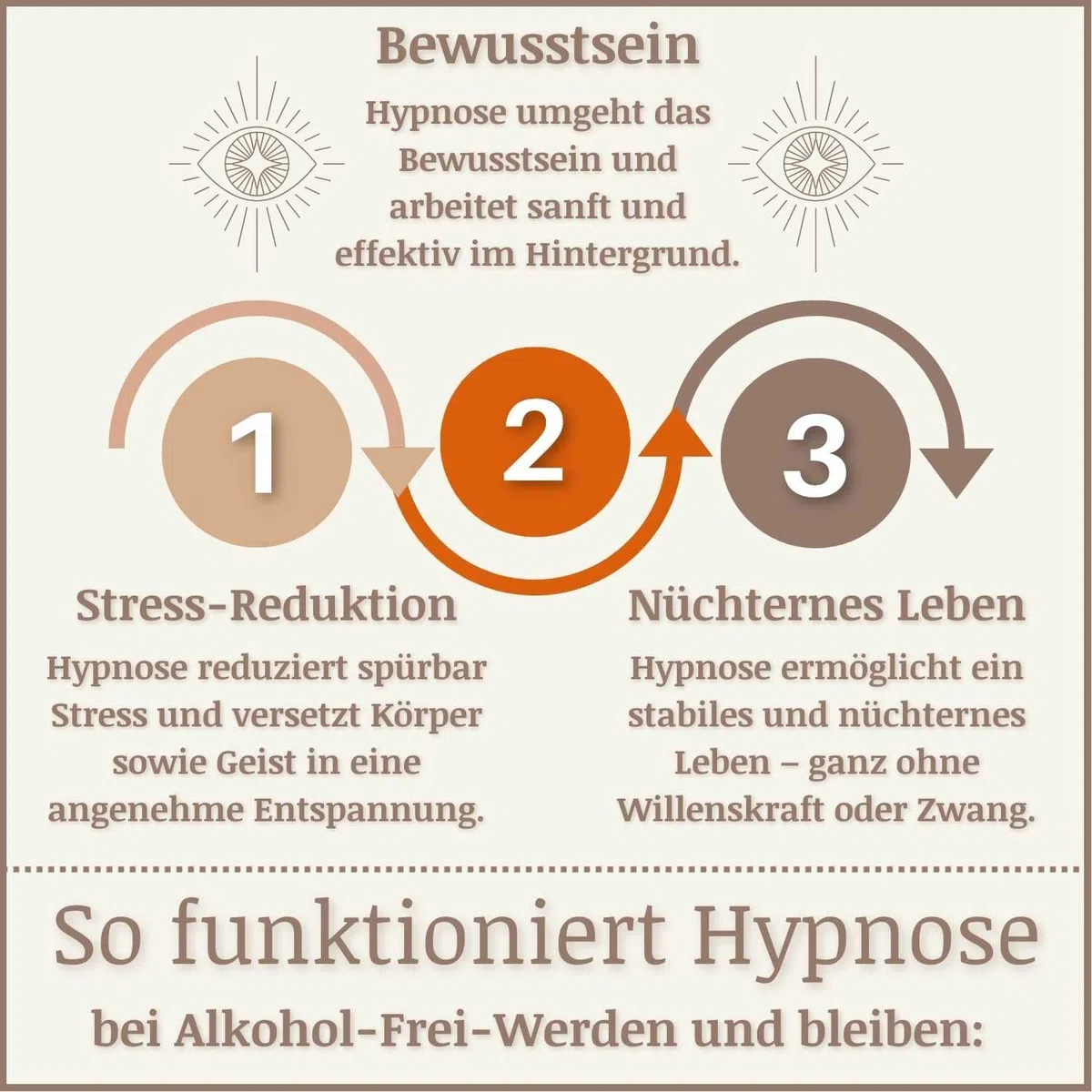 Stop-Alkohol-Hypnose: Alkoholfrei ohne Risiko und Nebenwirkungen | Von Dr. Dieter Eisfeld