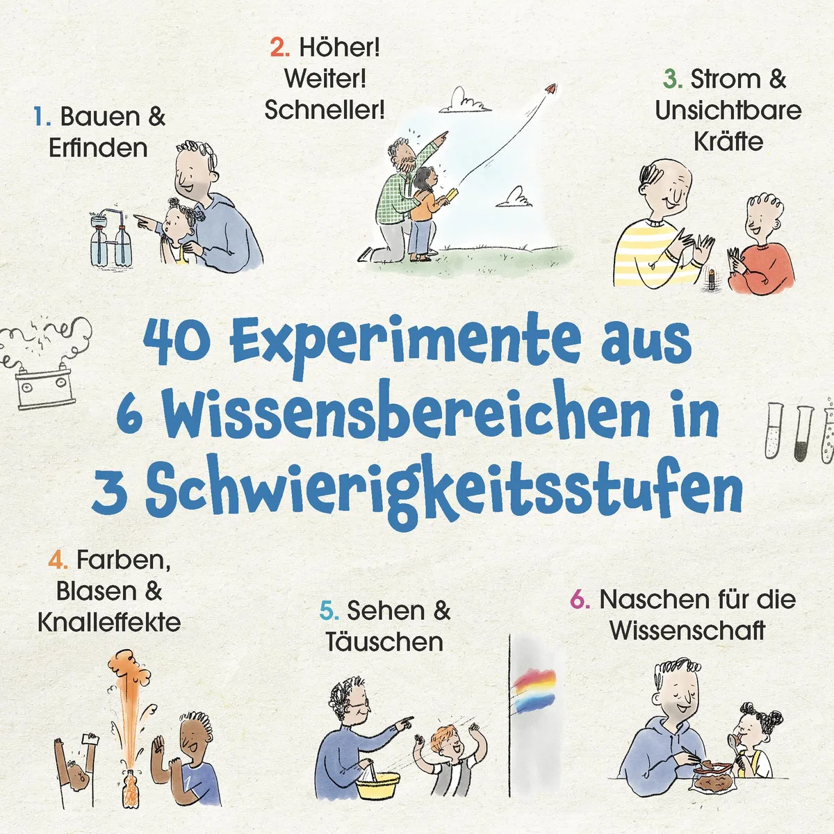 Papa, warum blubbert das? Gemeinsam Forschen, Tüfteln & Staunen in der Vater-Kind-Forscherwerkstatt: 40 verblüffende Experimente für Kinder ab 5 – mit magischen Aha-Momenten, die eure Bindung stärken