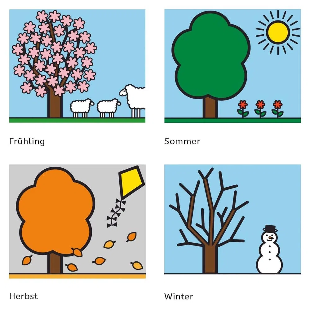 METACOM-Karten für die Kita: Kinder begleiten – Abläufe visualisieren – Alltag erleichtern (Starter-Set)