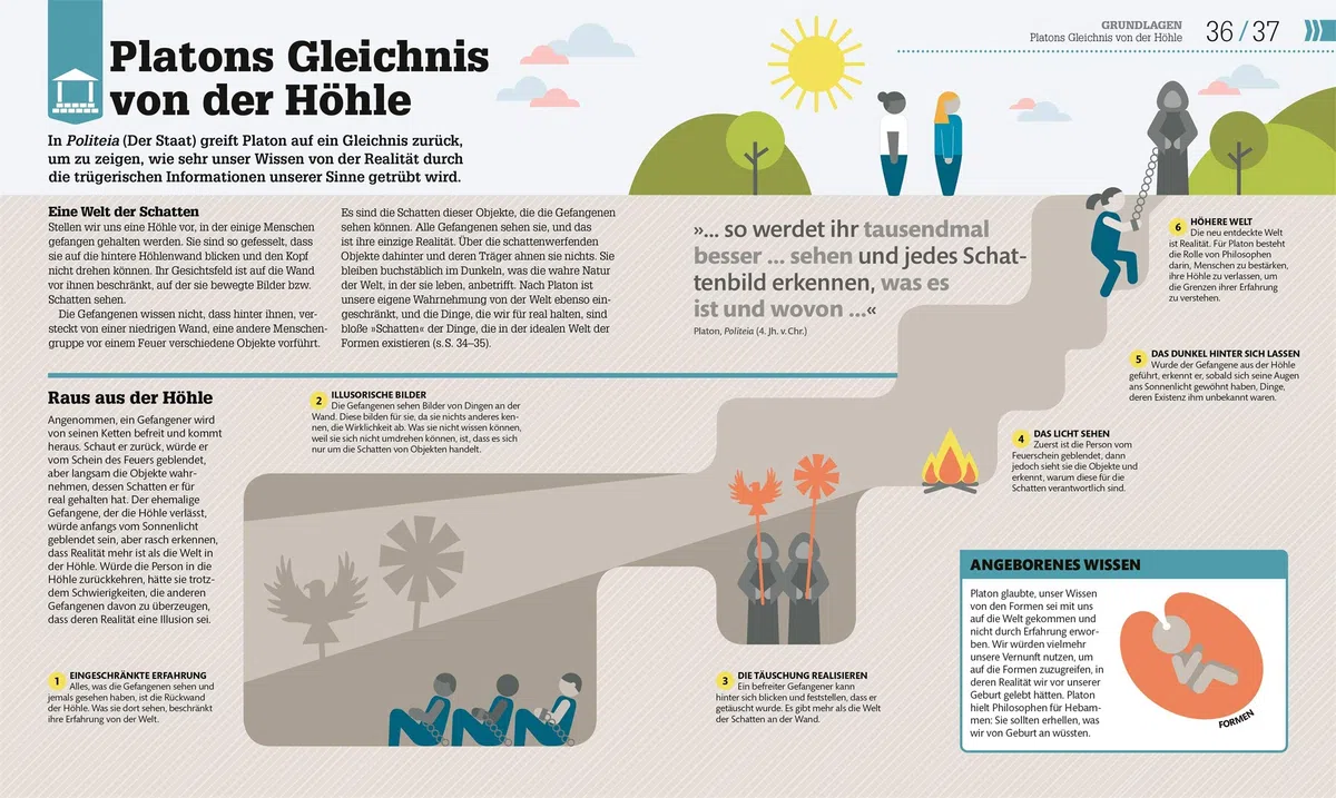 #dkinfografik. Philosophie im Alltag: Vom Wahrnehmen, Erkennen und Entscheiden