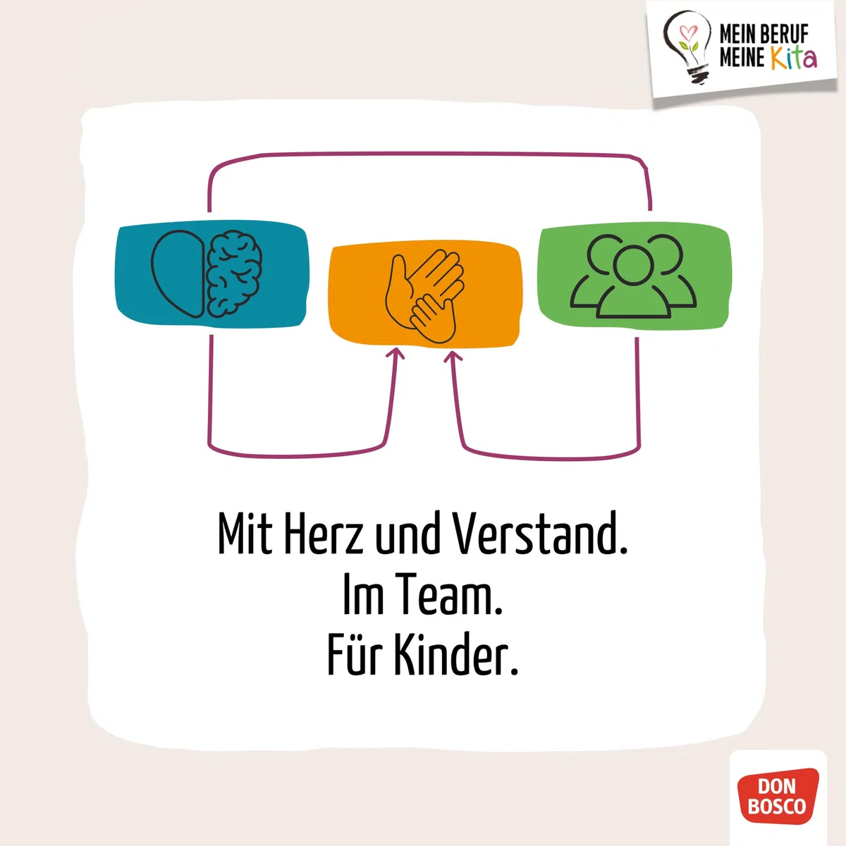 Sicht- und Schutzhülle für Kamishibai-Bildkarten (Kamishibai-Hülle), DIN A3, mit Klettverschluss, transparent, Vorteilspack mit 10 Exemplaren. ... (Zubehör für das Erzähltheater Kamishibai)