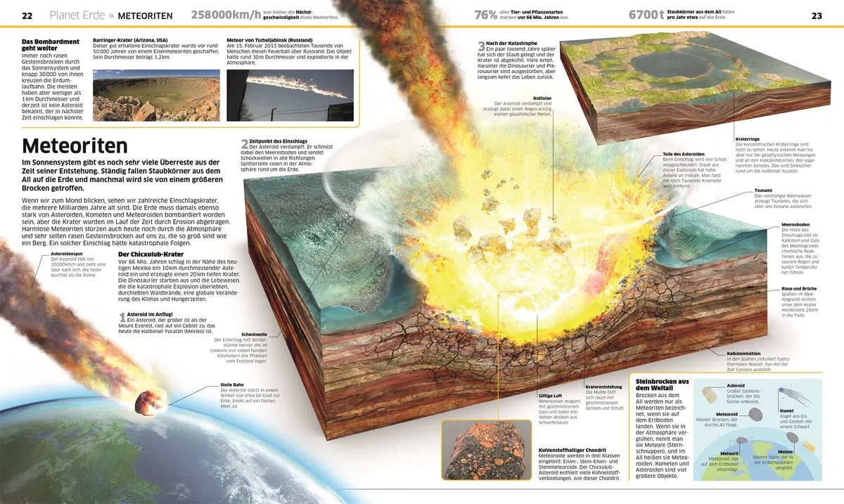DK Wissen. Erde: Unser Planet in spektakulären Bildern. Für Kinder ab 8 Jahren