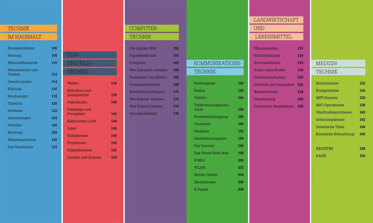 #dkinfografik. Technik einfach verstehen: Praktisches Wissen grafisch erklärt