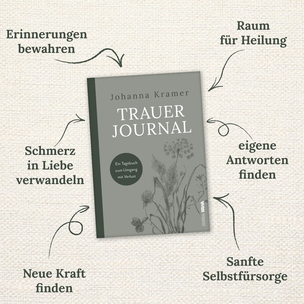 Trauerjournal: Ein Tagebuch zum Umgang mit Verlust