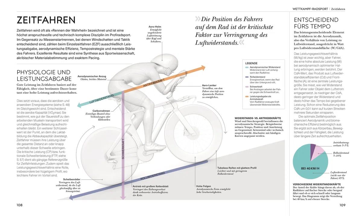 Radsport – die Anatomie verstehen: Mit Übungen für mehr Ausdauer, Kraft und eine bessere Technik